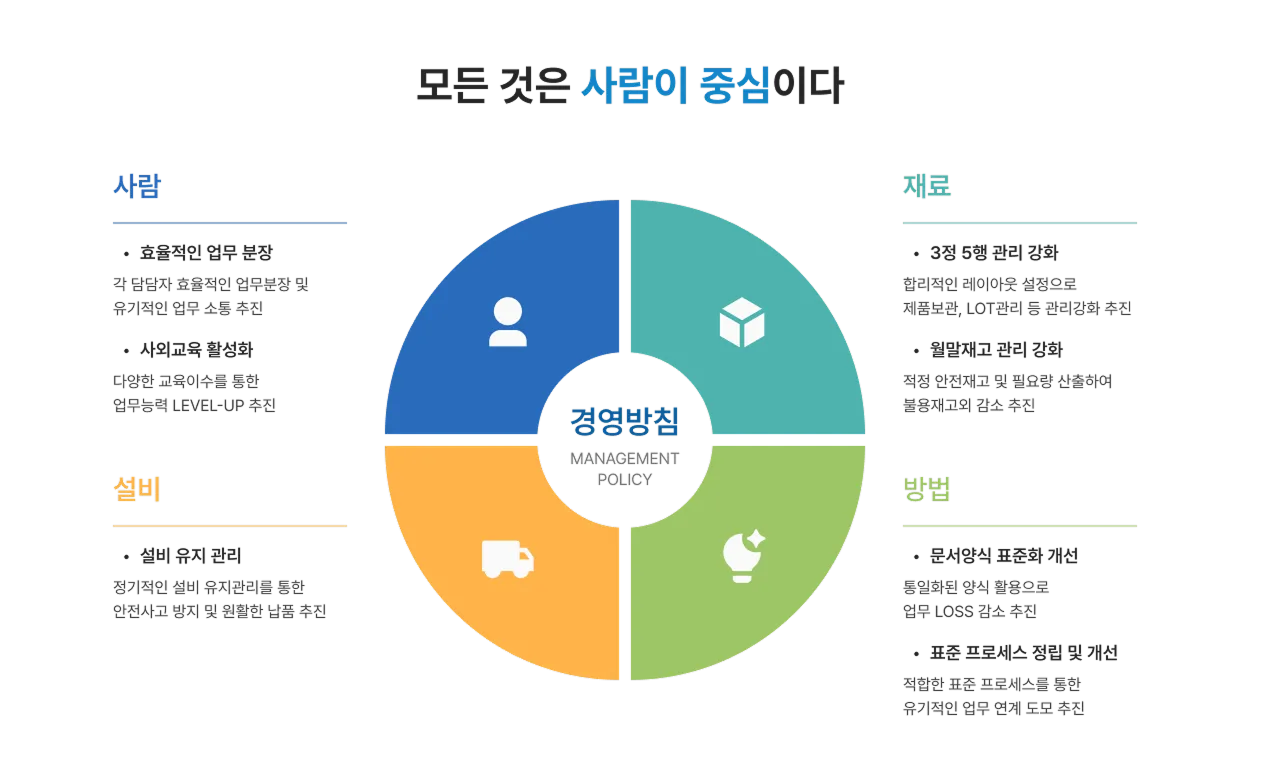 경영방침 이미지