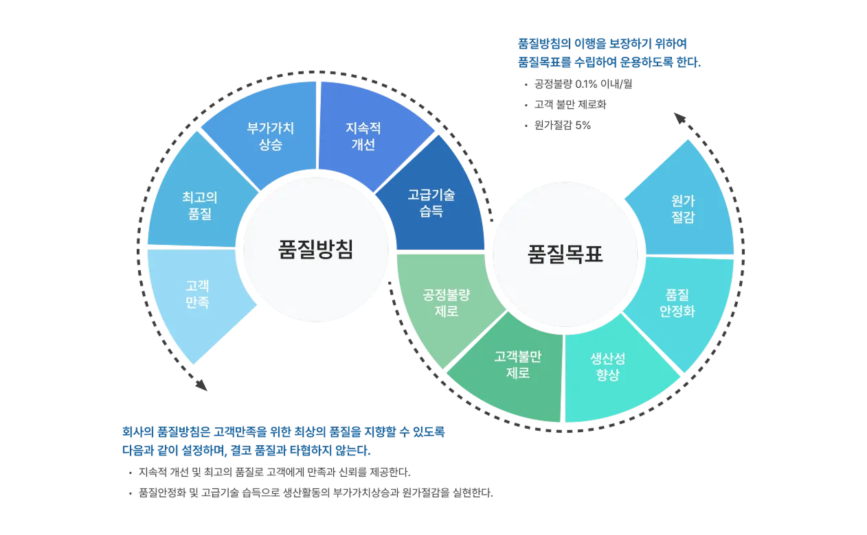 품질방침 이미지