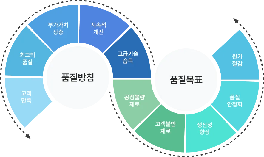 품질방침 모바일 이미지